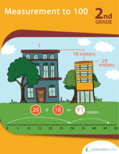 Rich Results on Google's SERP when searching for 'Measurement To 100 2nd Grade Workbook'